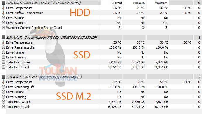temperature hdd, ssd & m2